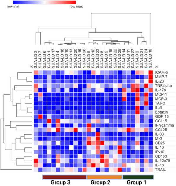 Figure 44