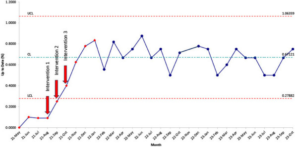 Figure 45
