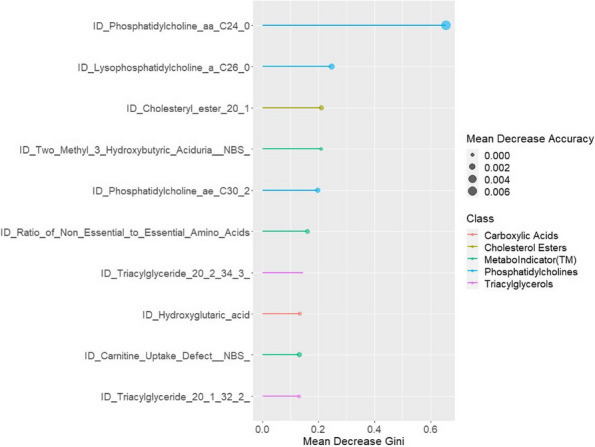 Figure 47