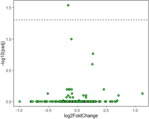 Figure 48