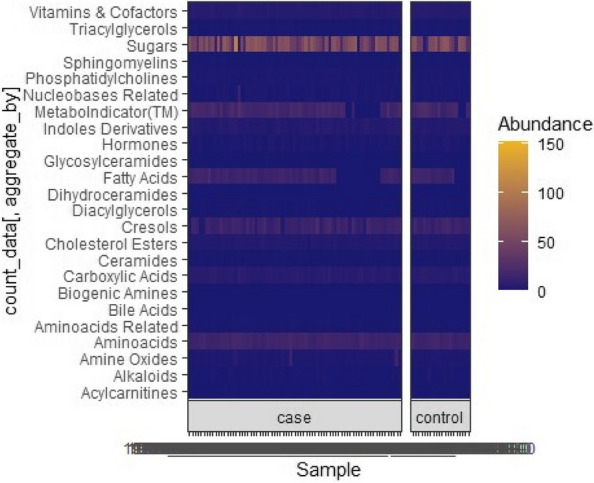 Figure 49