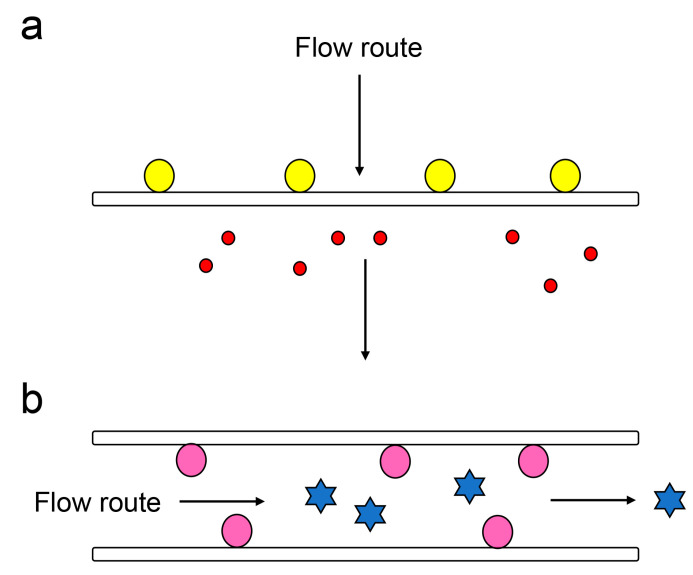 Figure 8