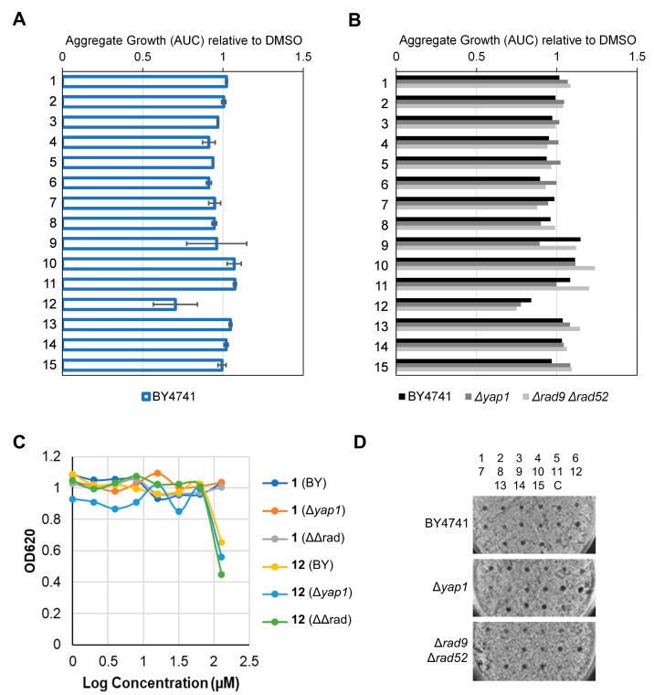 Figure 6
