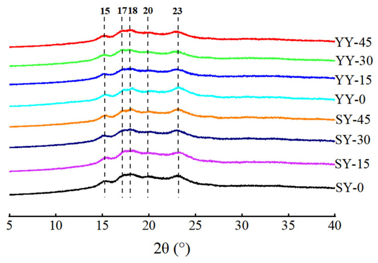 Figure 8