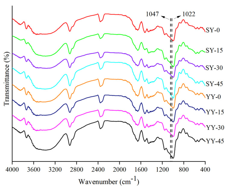 Figure 11