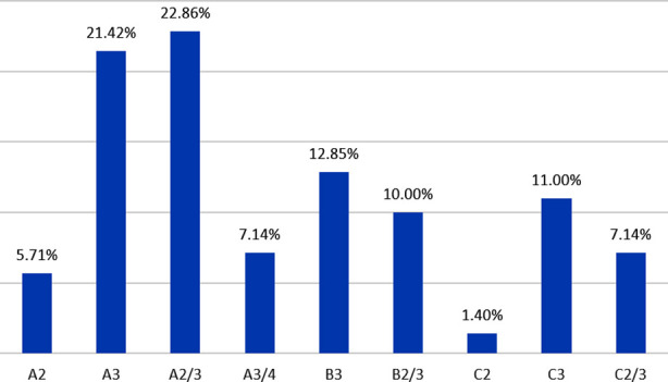 Histogram-1