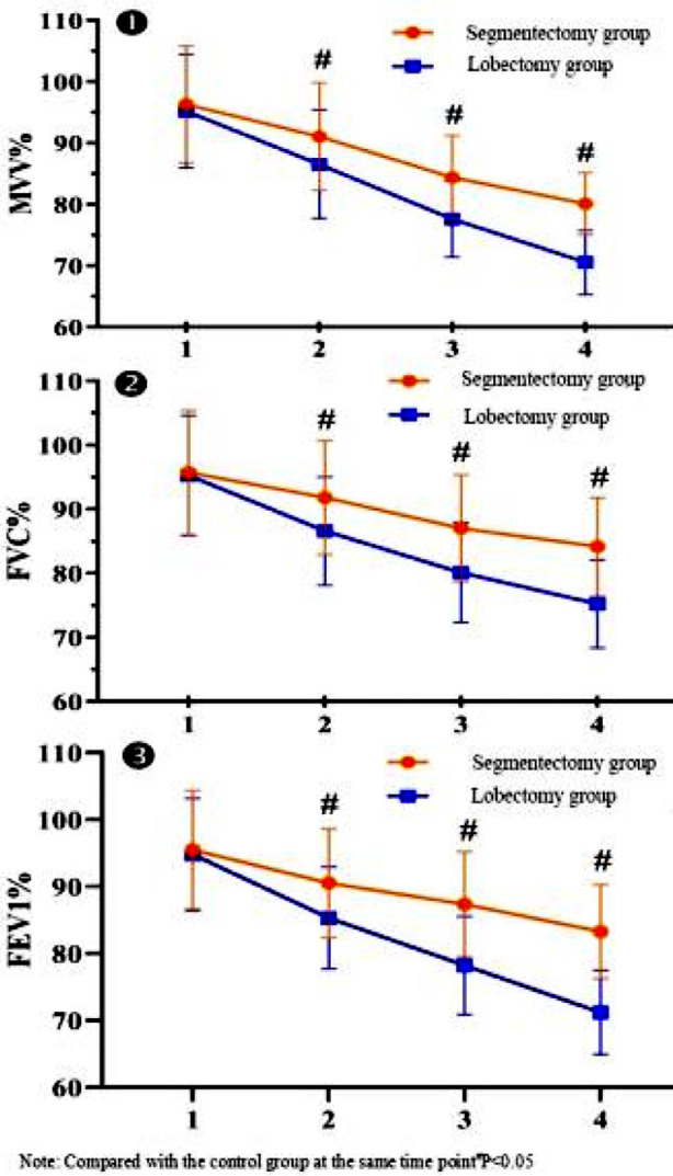 Fig.1