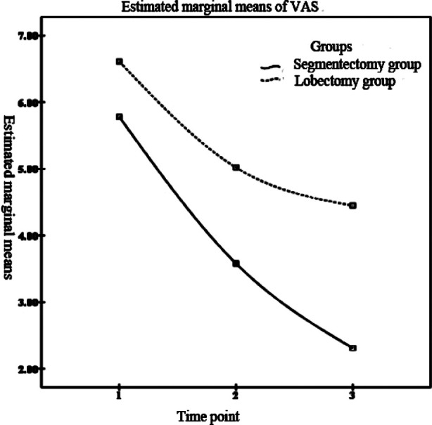 Fig.2