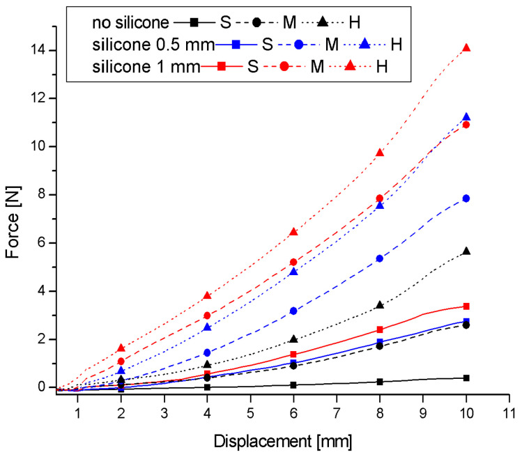Figure 10