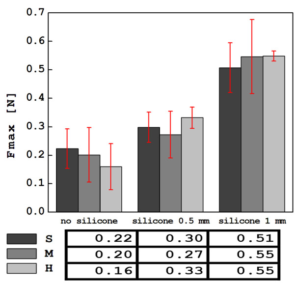 Figure 12