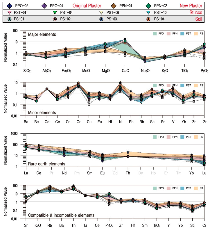 Figure 15