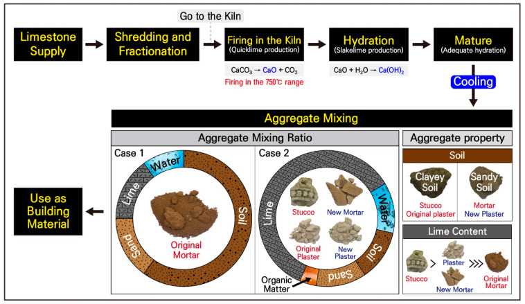 Figure 17