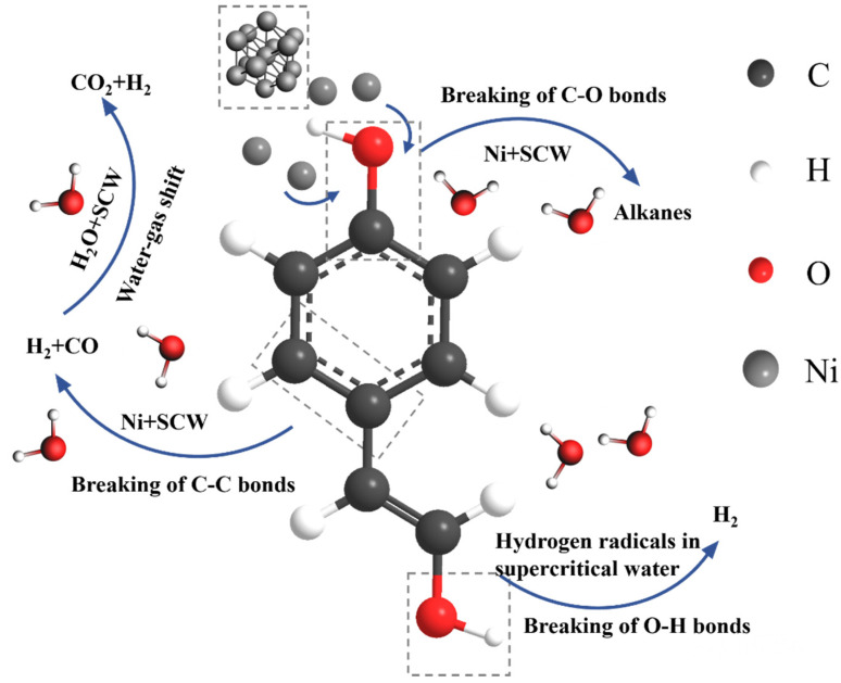 Figure 14