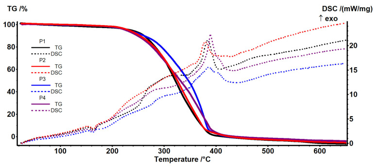 Figure 13