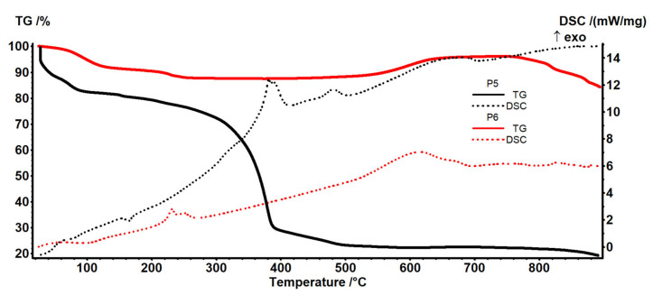 Figure 15