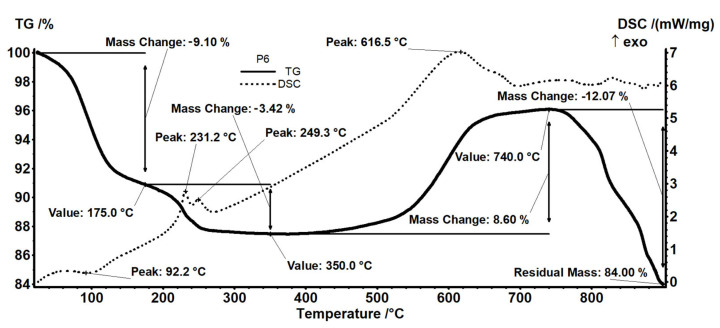 Figure 16