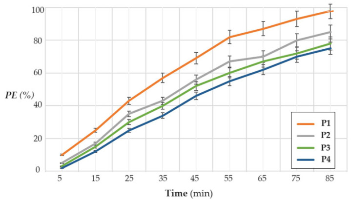Figure 17