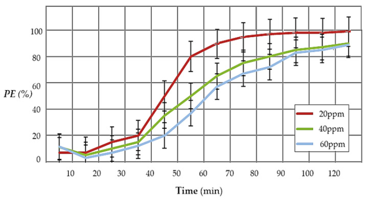 Figure 18