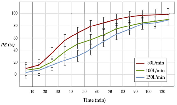 Figure 19