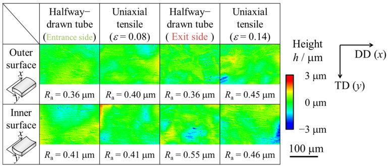 Figure 10