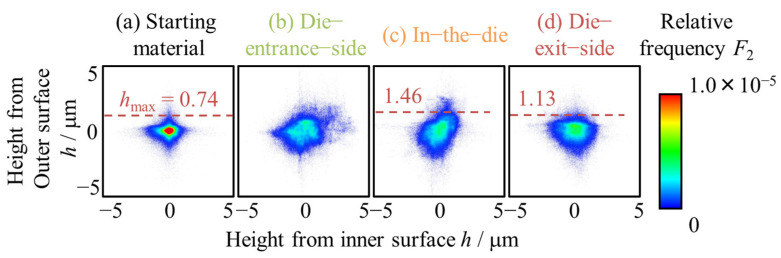 Figure 15