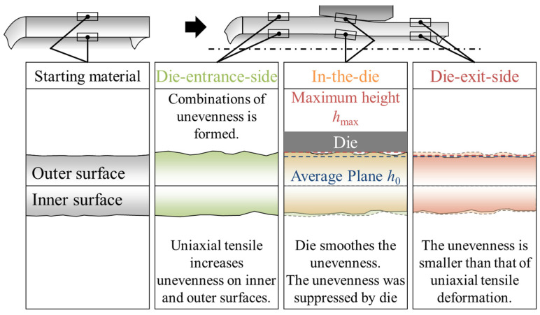 Figure 18
