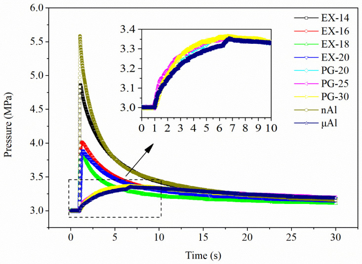 Figure 10
