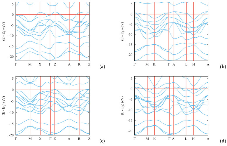 Figure 8