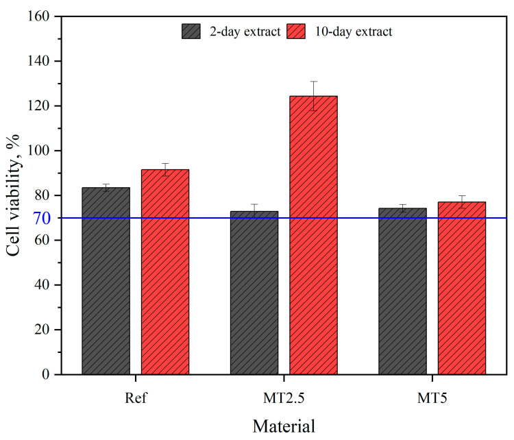 Figure 13