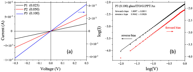 Figure 8