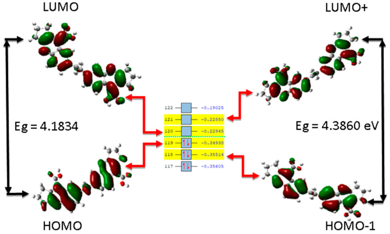 Figure 5