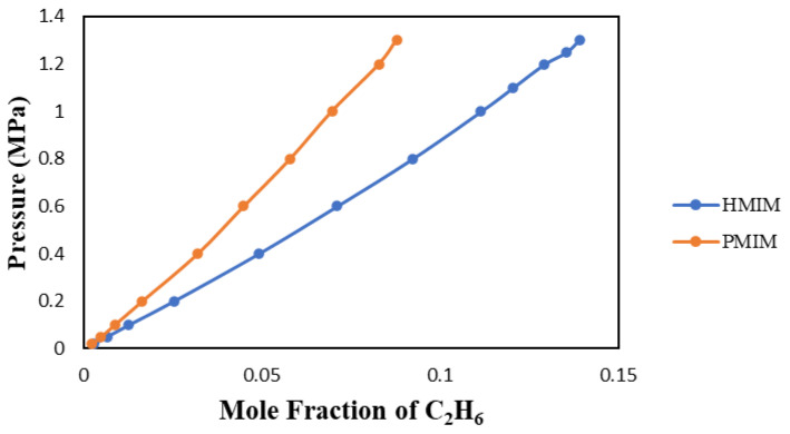 Figure 8