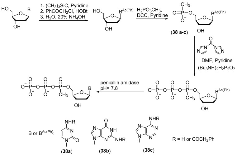 Figure 18