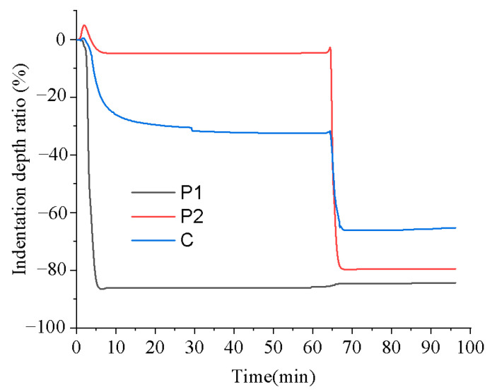 Figure 12