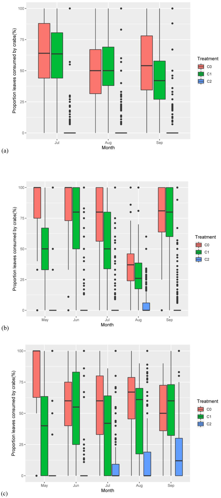 Figure 4