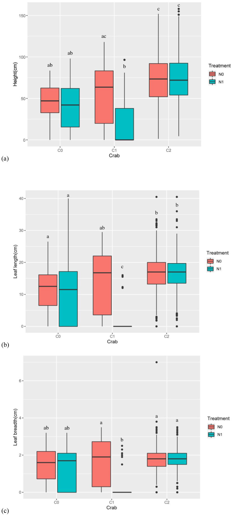 Figure 5