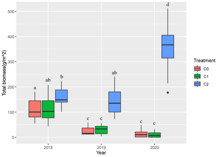 Figure 6