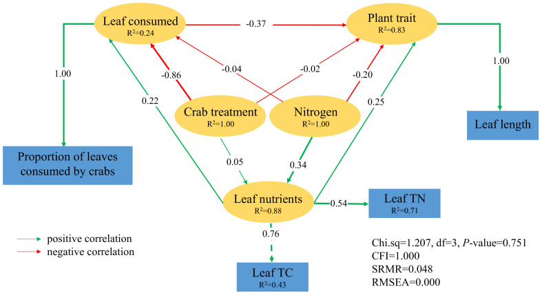 Figure 7