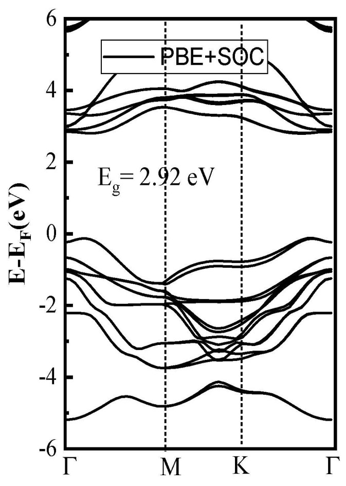Figure 13