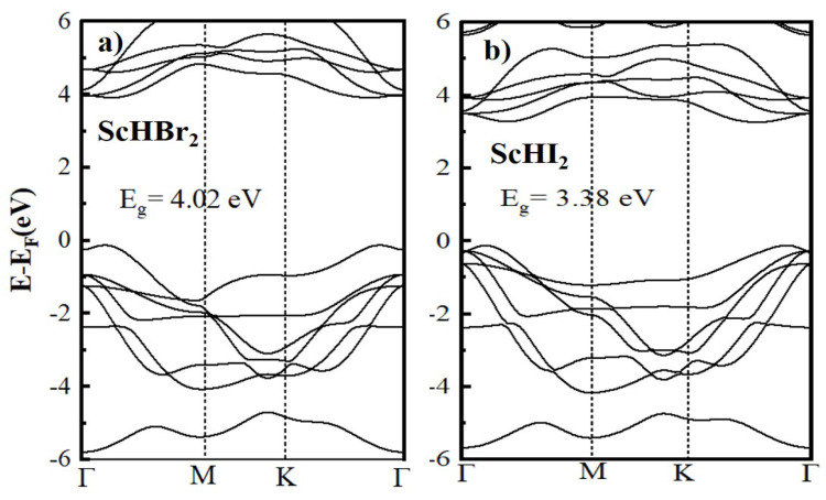 Figure 14