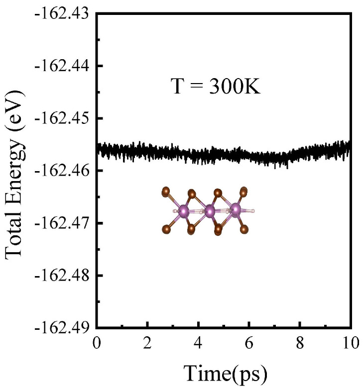 Figure 15