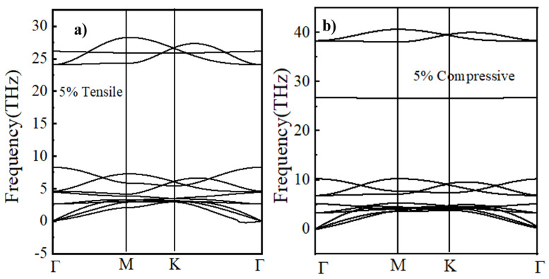 Figure 18