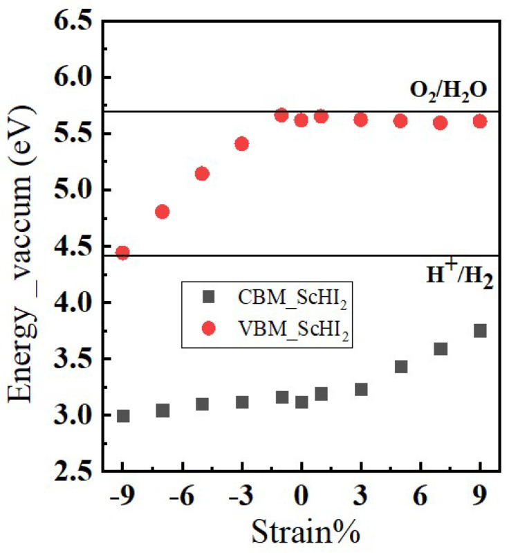 Figure 19