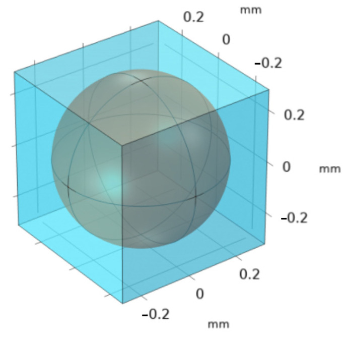 Figure 8