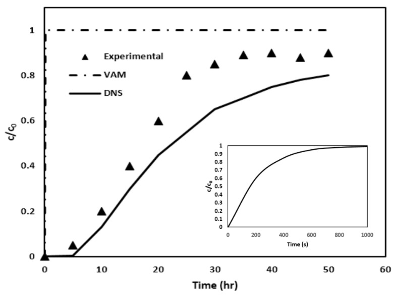 Figure 12