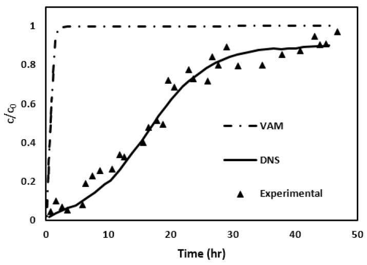 Figure 15