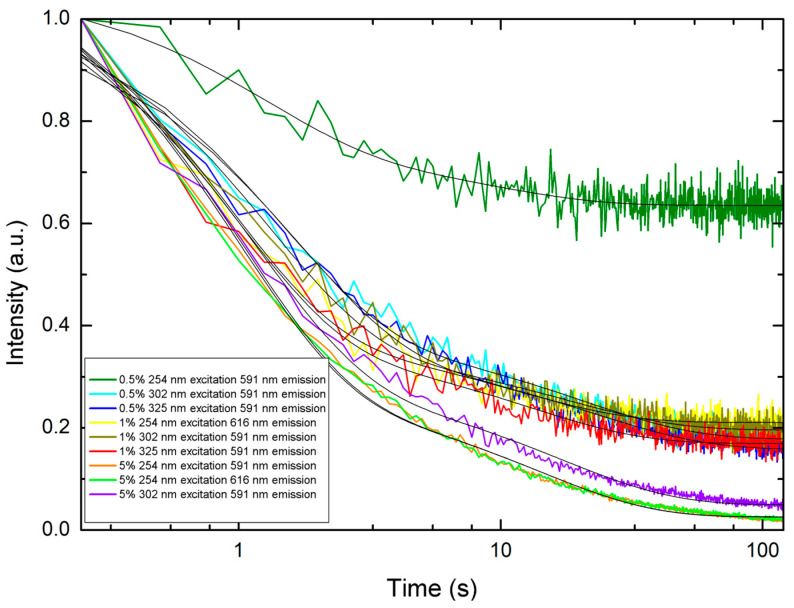 Figure 11