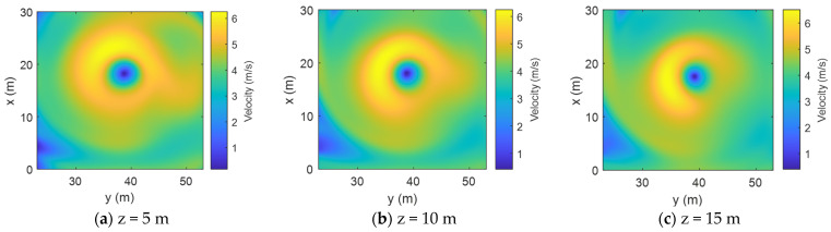 Figure 9