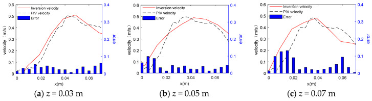 Figure 15