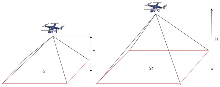 Figure 8